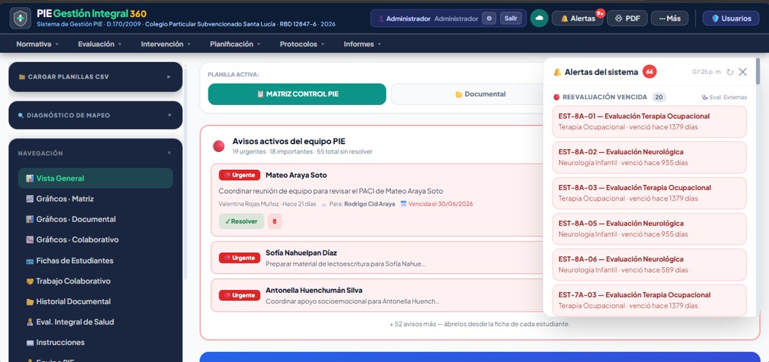 Panel de alertas transversales del PIE