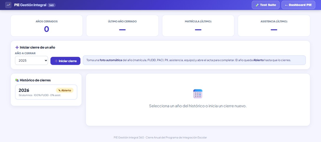 Módulo Cierre Anual PIE: indicadores del año, iniciar cierre e histórico de cierres