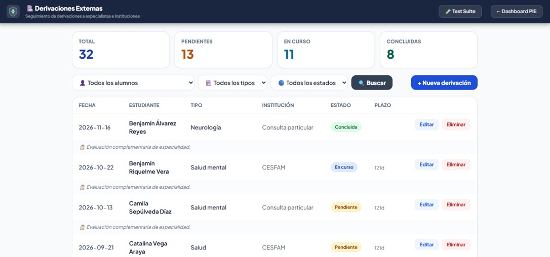Sub-dashboard Derivaciones Externas PIE
