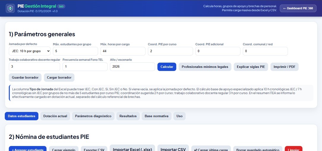 Sub-dashboard Dotación PIE