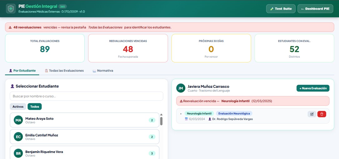 Sub-dashboard Formulario Único de Evaluación de Salud PIE