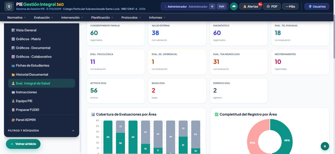 Tab Evaluación Integral de Salud PIE