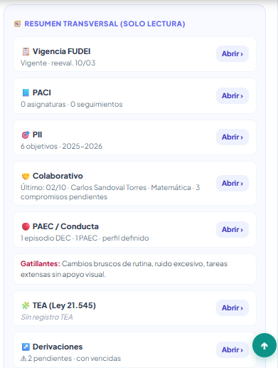 Panel Resumen transversal en la ficha del estudiante