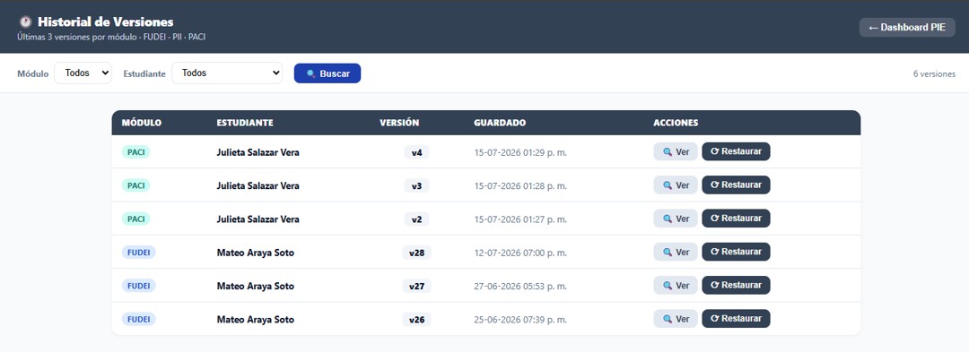 Sub-dashboard Historial de Versiones PIE