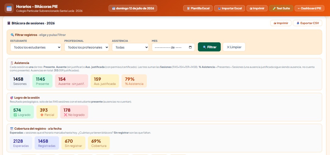 KPIs del módulo Horarios/Bitácora: asistencia, logro y cobertura