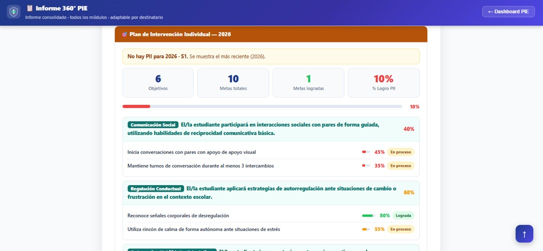 Informe 360° — aviso de que el PAI mostrado corresponde a otro período