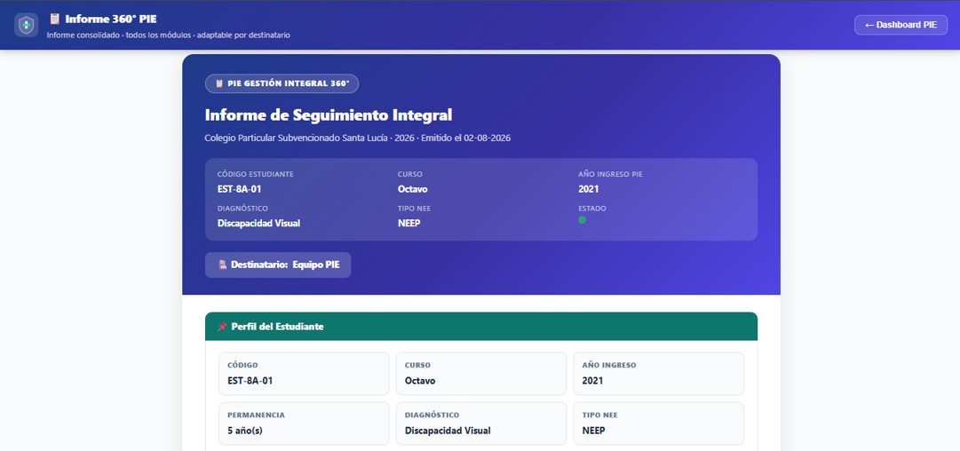 Sub-dashboard Informe 360° PIE