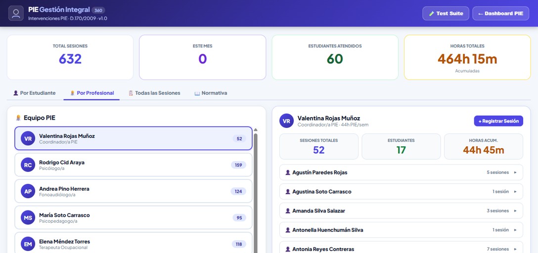 Sub-dashboard Intervenciones PIE