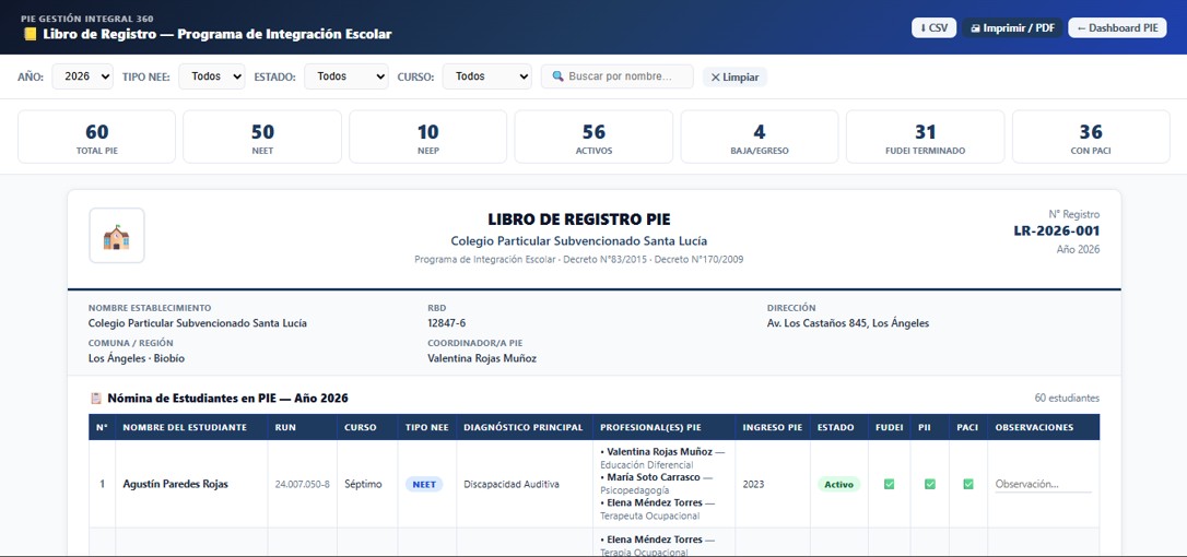 Sub-dashboard Libro de Registro PIE