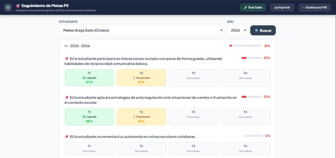 Metas PAI — modal de evaluación trimestral con slider y estado