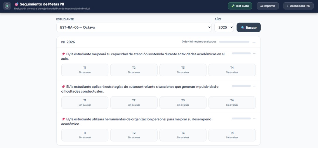 Metas PAI — objetivos sin evaluar muestran una raya en gris en lugar de 0 %