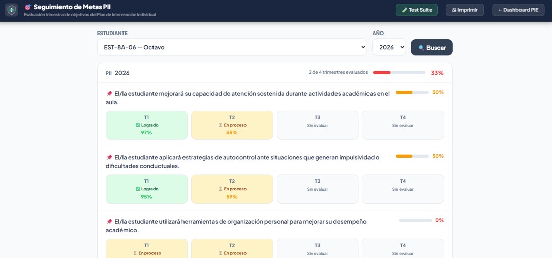 Sub-dashboard Metas PAI evaluación trimestral