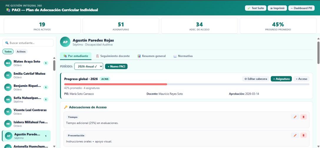 Sub-dashboard PACI Plan de Adecuación Curricular Individual, con las asignaturas del estudiante