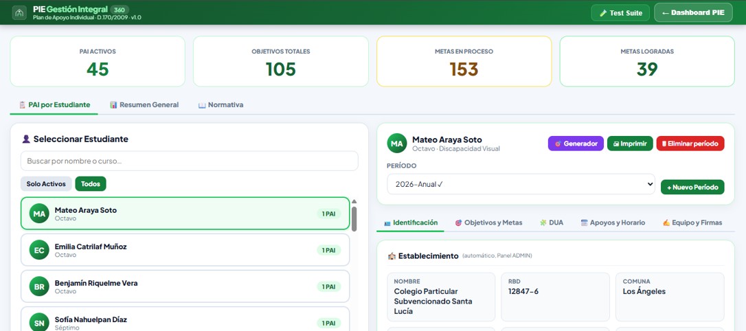 Sub-dashboard PAI Plan de Apoyo Individual, modelo oficial con 5 pestañas