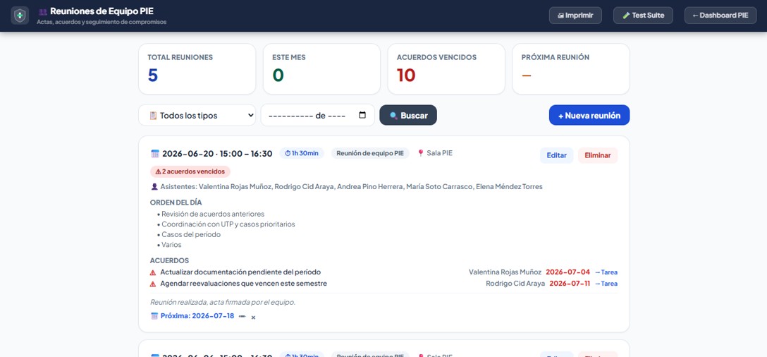 Sub-dashboard Reuniones de Equipo PIE