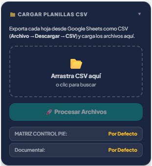 Sidebar de carga de planillas CSV en el dashboard PIE