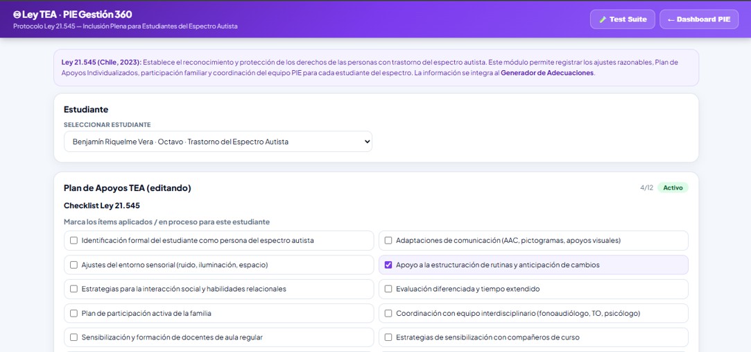 Sub-dashboard Ley TEA 21.545 PIE