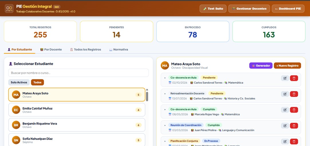 Tab Trabajo Colaborativo PIE