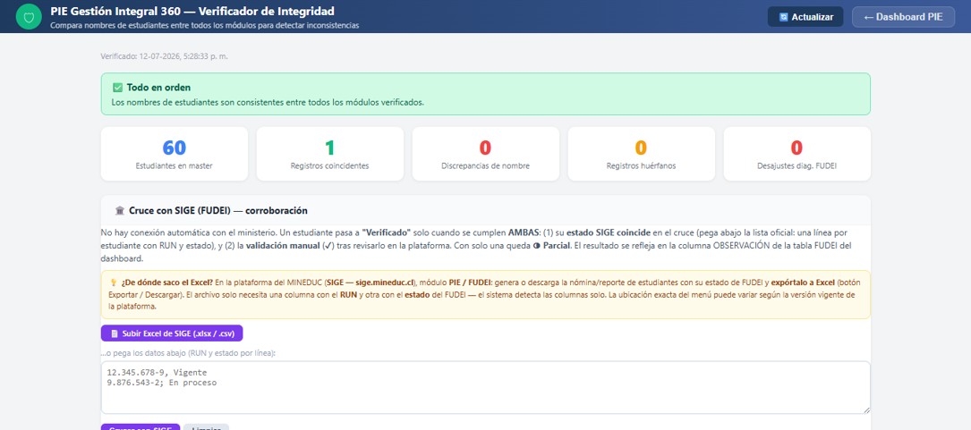 Sección Cruce con SIGE en el Verificador de Integridad