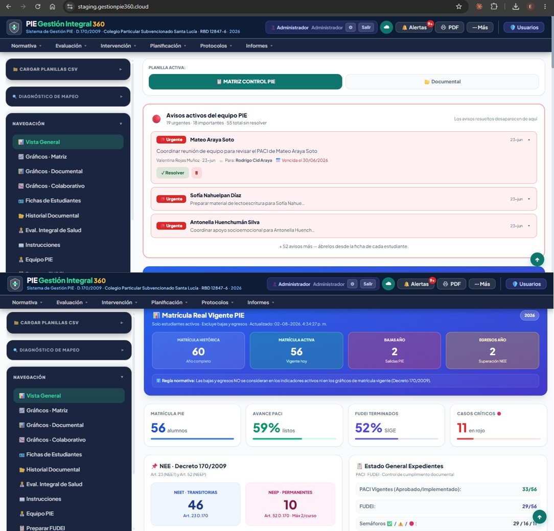 Vista General del dashboard PIE